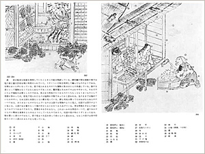 『絵巻物による日本常民生活絵引』(角川書店, 1965-1968)より